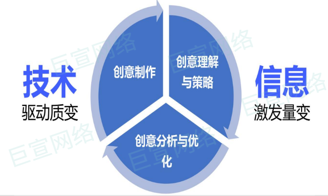 一键便捷链接“vivo广告营销平台”