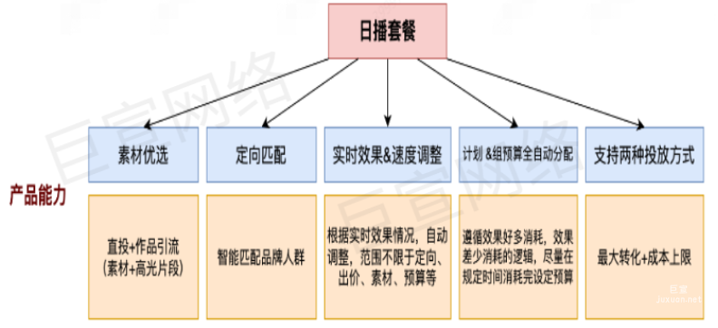 快手广告之磁力金牛「品牌日播套餐」产品介绍文档