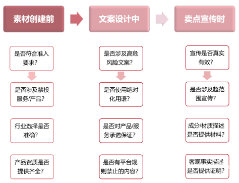 小红书广告创意素材高频率驳回原因分析 | 小红书广告
