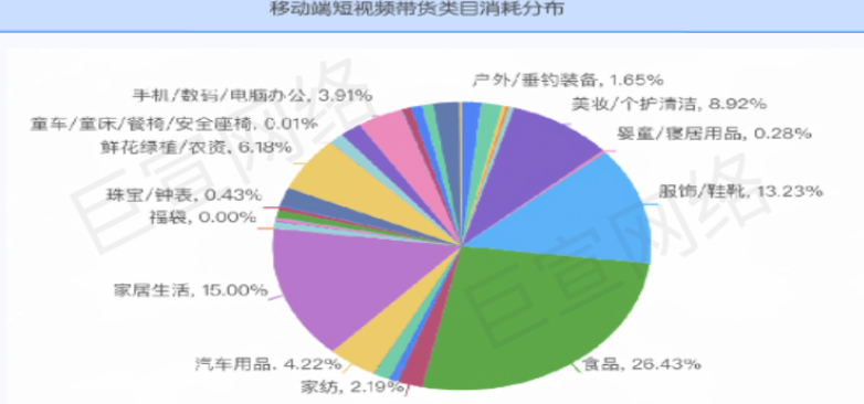 快手广告之磁力金牛产品能量站介绍分析 | 快手广告投放