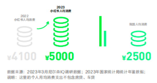 2024小红书搜索广告推广白皮书 | 小红书广告