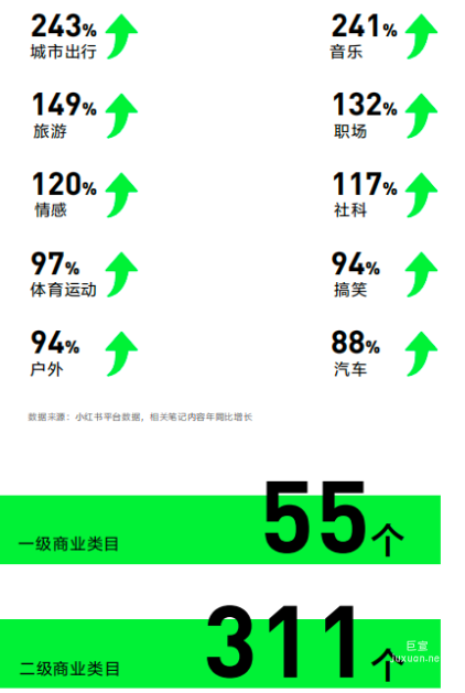 小红书广告商业类目