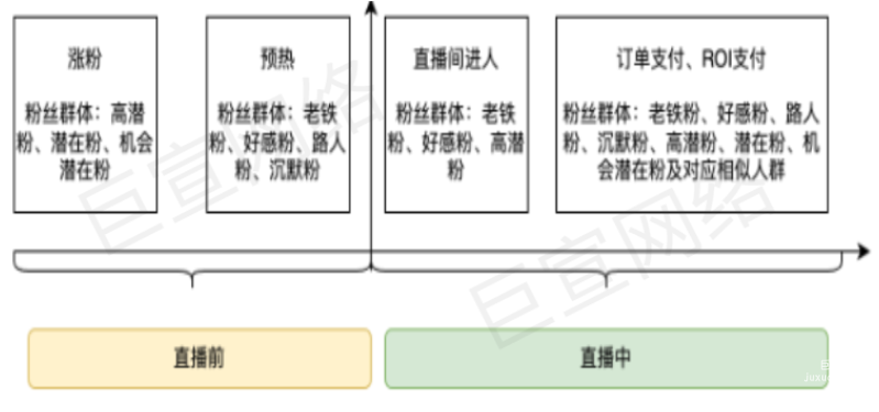 快手广告之涨粉产品白皮书分析介绍 | 快手广告推广