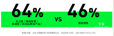 小红书广告搜索用户调研