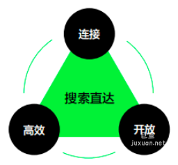 小红书广告搜索直达