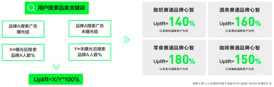 小红书广告用户搜索品类关键词