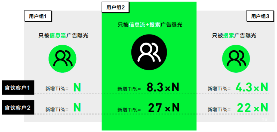 小红书广告种草价值