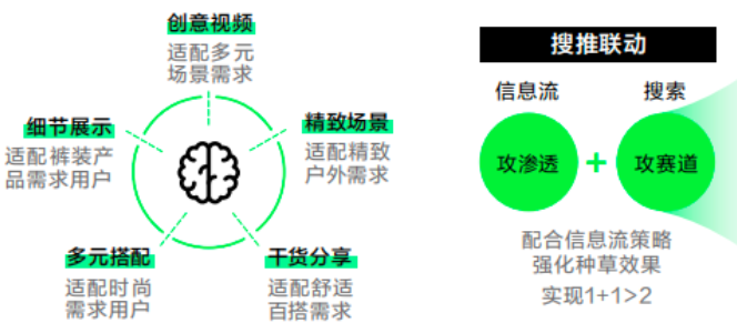 小红书搜推联动