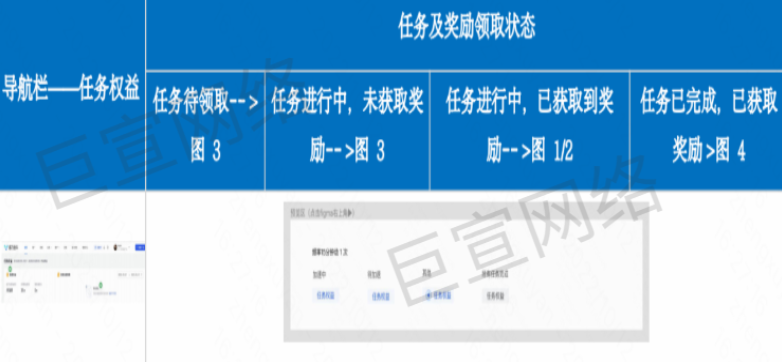 快手广告之磁力金牛PC端「新手任务」新功能介绍
