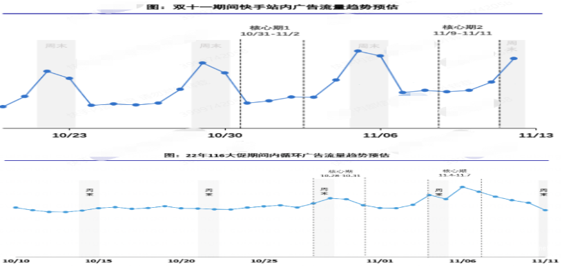快手磁力金牛广告116产品投放作战攻略，快手直播广告介绍