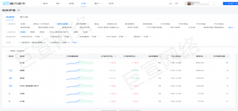 快手磁力金牛广告选品罗盘产品说明，快手直播广告介绍