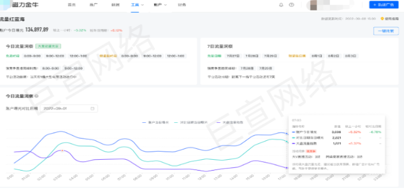 快手磁力金牛广告流量红蓝海产品分析介绍手册