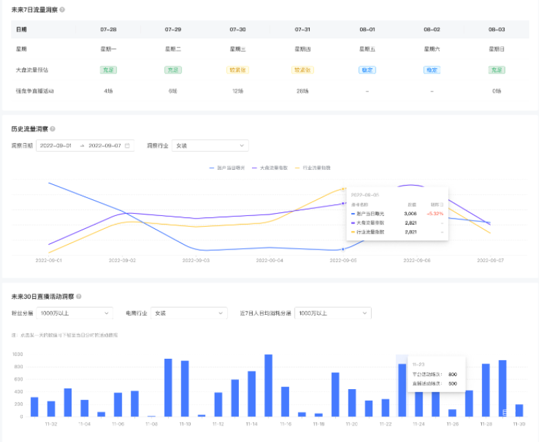 快手磁力金牛广告之流量洞察
