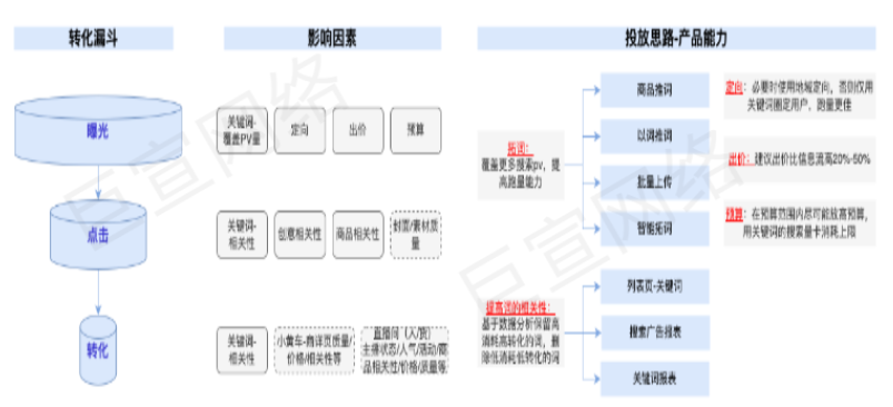 快手磁力金牛广告-搜索广告产品介绍，快手直播广告介绍