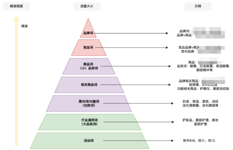 快手磁力金牛广告之搜索关键词展示图