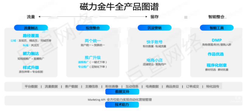 快手磁力金牛广告投放平台亮点与价值分析介绍