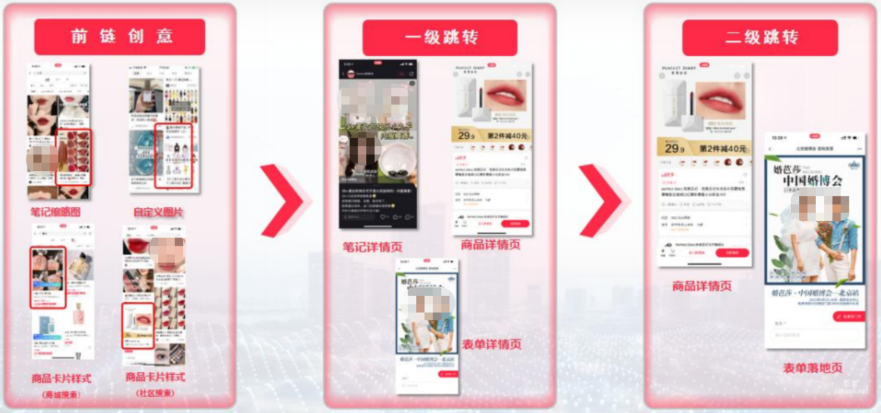 小红书广告前链创意