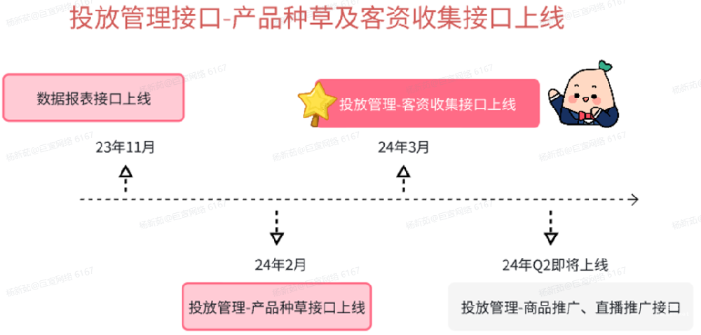 小红书广告平台 Marketing API 投放管理接口 | 小红书广告