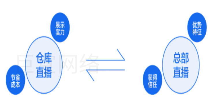 快手广告之品牌直播营销操作手册的分析介绍（3）
