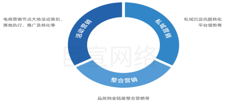 2024快手磁力金牛广告之代理商运营能力白皮书（2）
