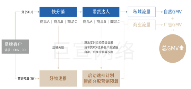 2024快手磁力金牛广告代理商运营能力白皮书（3）