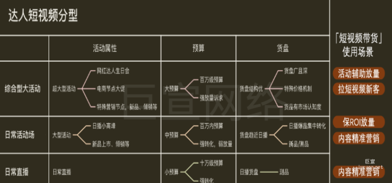 「快手直播广告+快手短视频广告带货」双开生意模式-策略指南（1）