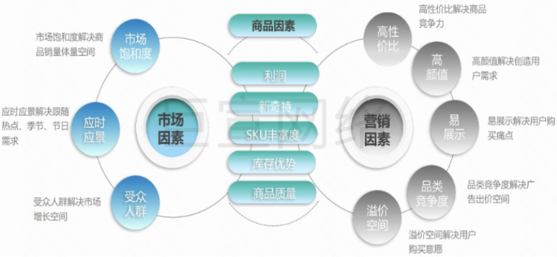 「快手直播广告+快手短视频广告带货」双开生意模式-策略指南（2）