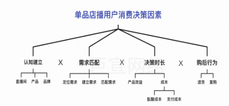快手广告之单品店播（短+直）商家之直播间爆款玩法全面解读