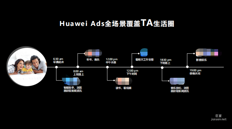 华为广告覆盖生活方方面面