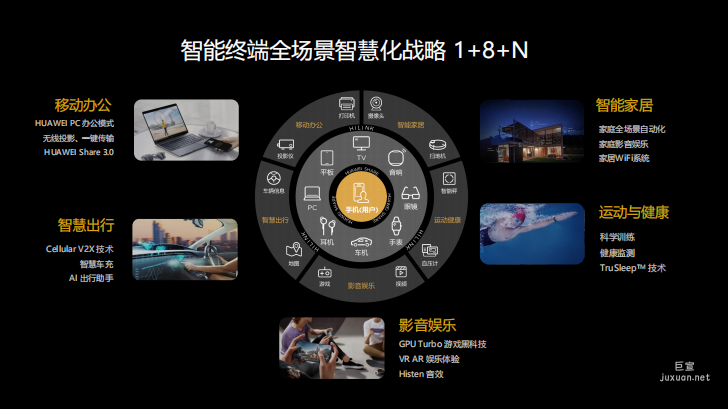 华为广告智能终端1+8