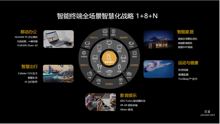 华为广告开户流程/广告计费/展示形式有哪些？