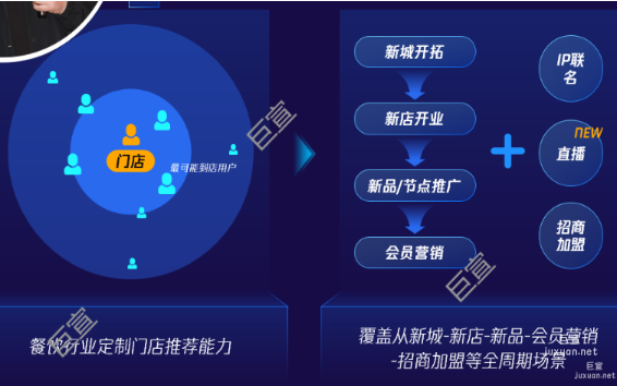 促交易、提声量！腾讯广告为本地餐饮提解决方案助攻门店爆客出圈！