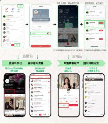 小红书广告电商行业直播