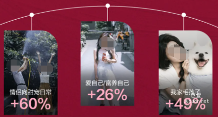 小红书广告关键词搜索增长