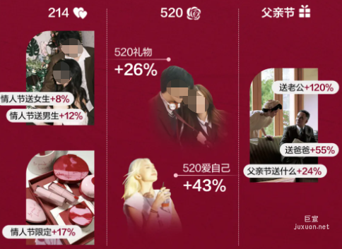 小红书广告阅读量同比增长