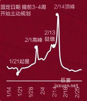 小红书广告214搜索趋势
