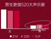 小红书广告关注人群标签