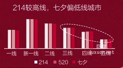 小红书广告关注人群标签