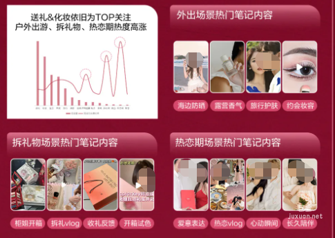 小红书广告七夕场景洞察