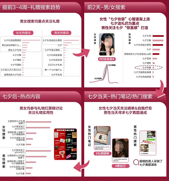 小红书广告2023七夕