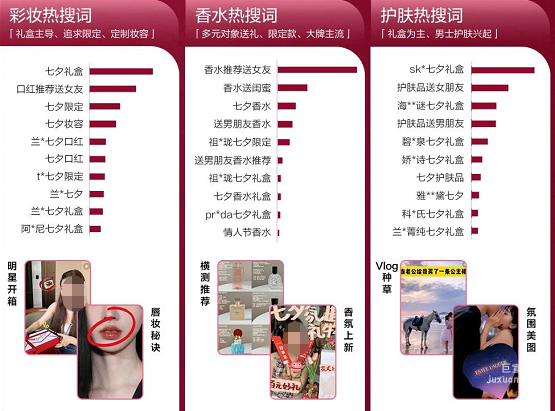 小红书广告七夕彩妆、香水、护肤热搜词