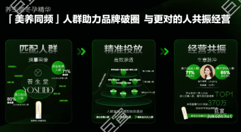 小红书广告养生行业