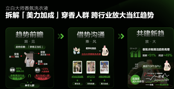 小红书释放「美力加成」多元生长力