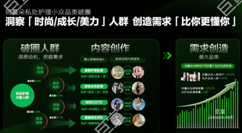 小红书广告护理行业洞察