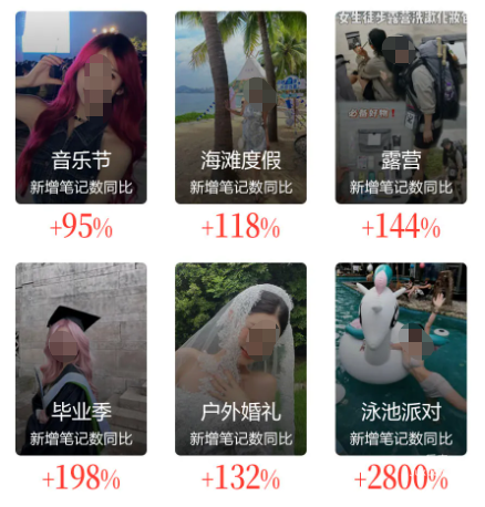 小红书广告夏日关键词