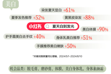 小红书广告露肤美白关键词