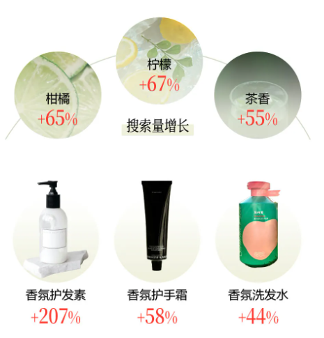 小红书广告夏季清香搜索量增长