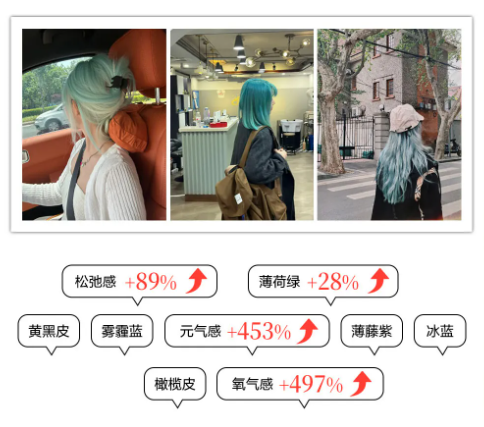 小红书广告清凉发色阅读量增长