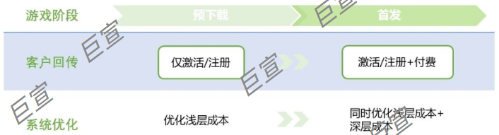 游戏行业投放爱奇艺广告方案简述