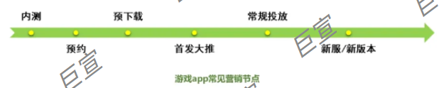 游戏APP预下载爱奇艺广告投放解决方案！